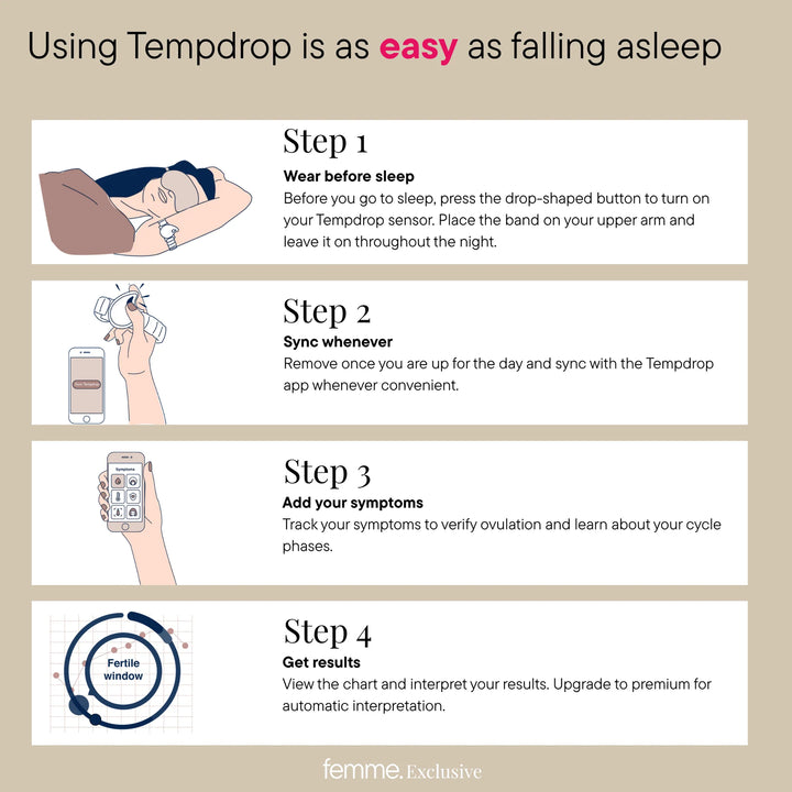 Tempdrop Fertility Monitor